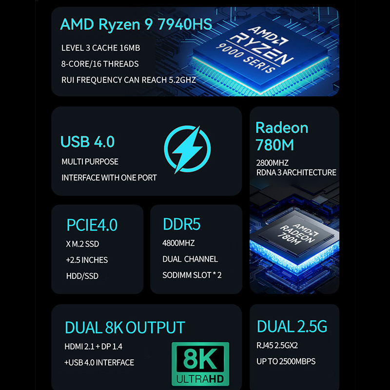 AMD Ryzen Mini PC R7 7840HS R9 - Ddr5 4800Mhz ulasan dan harga