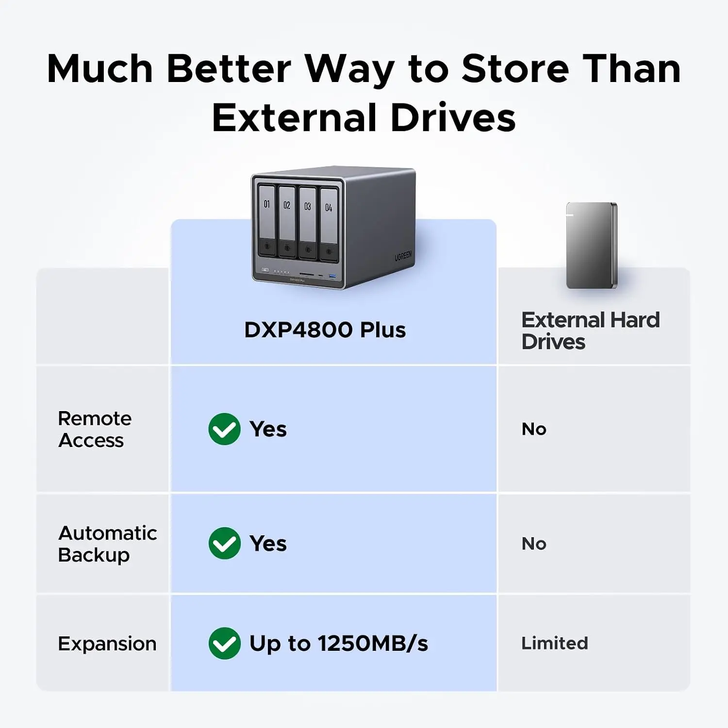 UGREEN NAS DXP4800 Plus 4-Bay  - Ddr5 8Gb ulasan dan harga