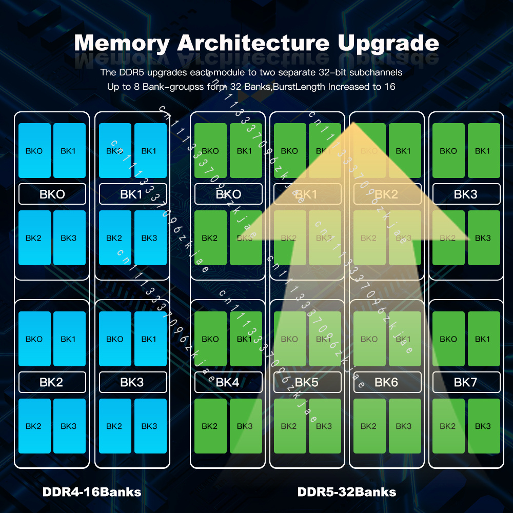 High Quality DDR5 RAM 8GB 16GB - Ddr5 32Gb ulasan dan harga