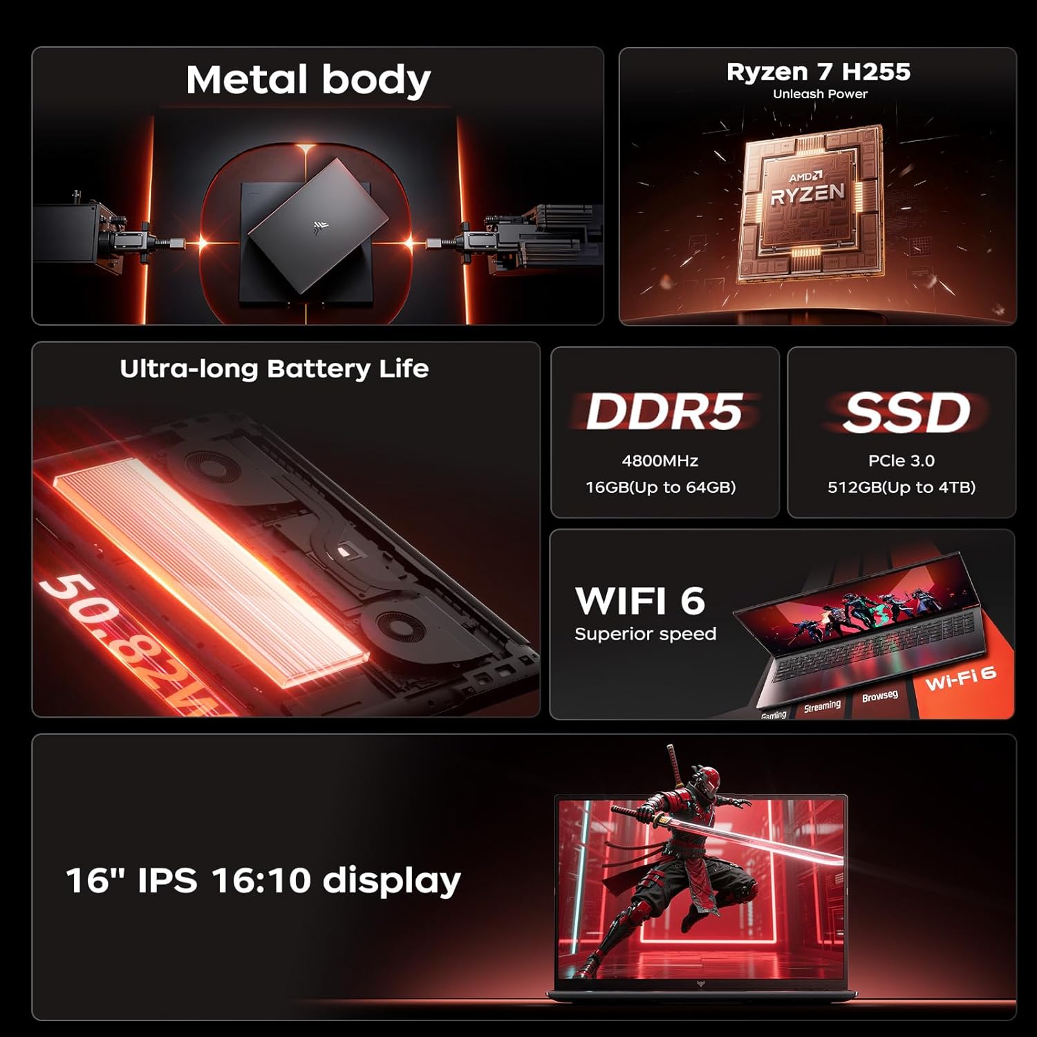 ACEMAGIC Gaming Laptop AMD Ryz - Ddr5 Laptop Ram ulasan dan harga