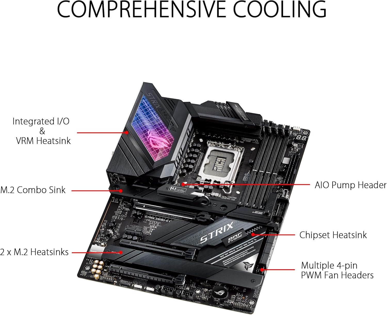 Asus ROG STRIX Z690-E GAMING W - Ddr5 64Gb ulasan dan harga